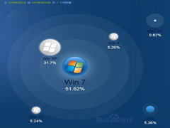 第八代酷睿处理器：或将仅支持Win10