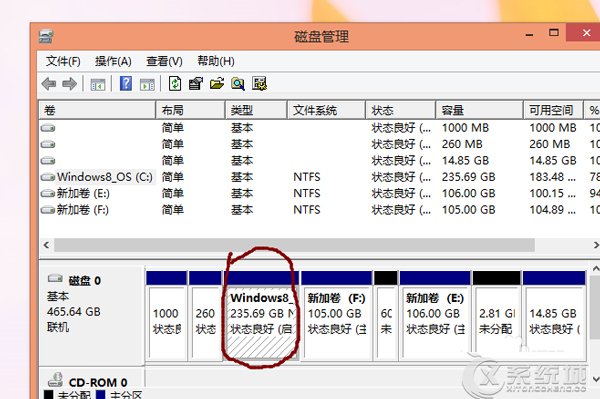 笔记本Win8.1如何划分C盘？