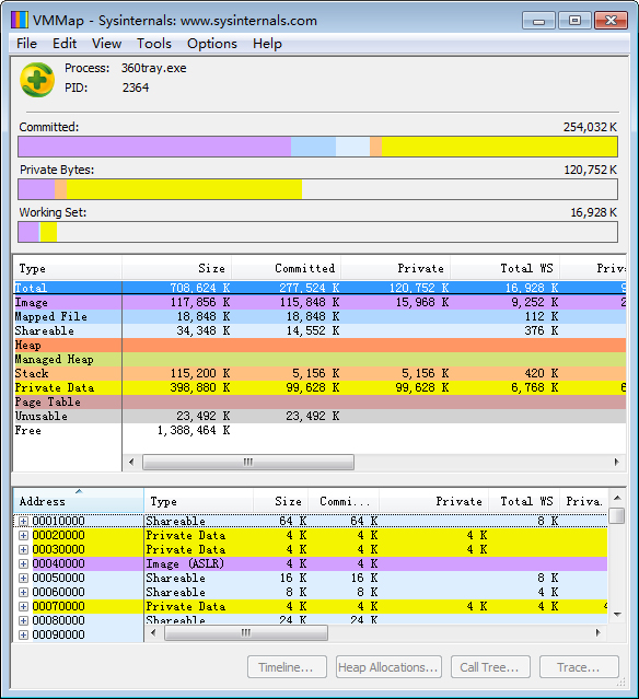 VMMap(内存使用情况分析工具) V3.2 绿色版
