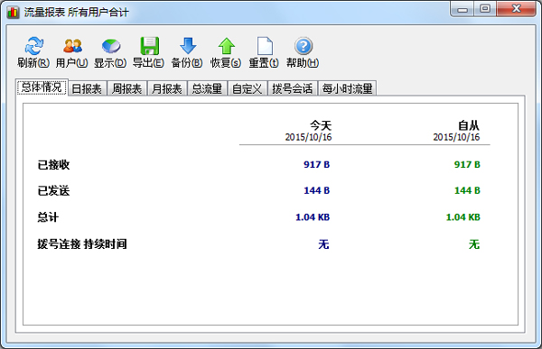 SoftPerfect NetWorx(流量监测软件) V5.4.2 绿色中文版