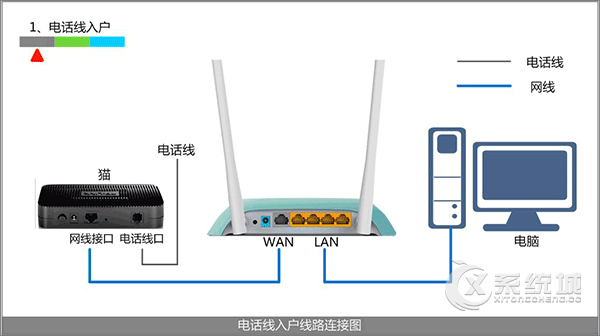 路由灯为什么在闪烁？详解路由器上的指示灯闪烁所代表的状态