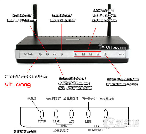 路由灯为什么在闪烁？详解路由器上的指示灯闪烁所代表的状态