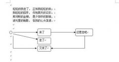 word箭头符号怎么输入？怎么插入箭头符号