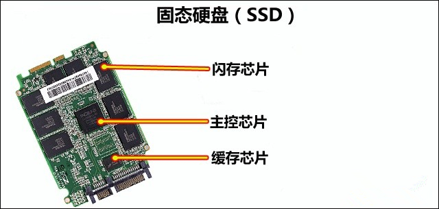 选择固态硬盘需要注意什么？固态硬盘参数介绍