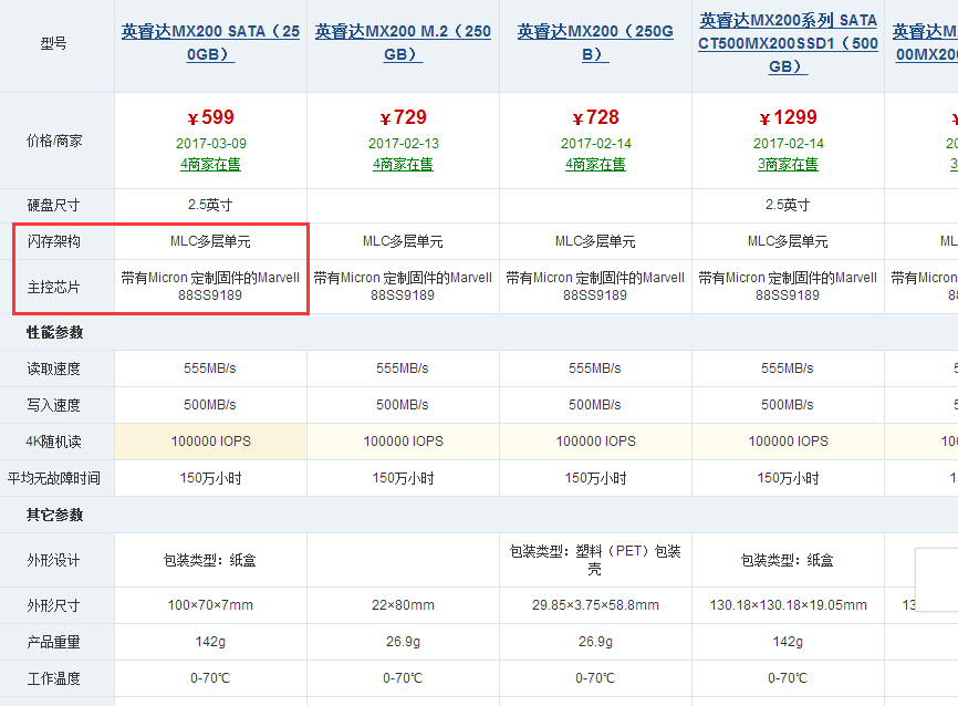 选择固态硬盘需要注意什么？固态硬盘参数介绍