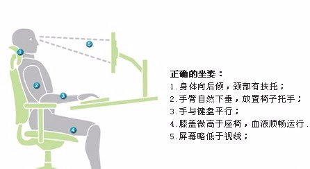 如何预防鼠标手？正确的鼠标使用姿势