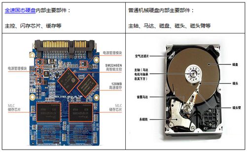 SSD是什么意思？SSD硬盘是什么