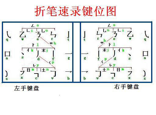 折笔速录