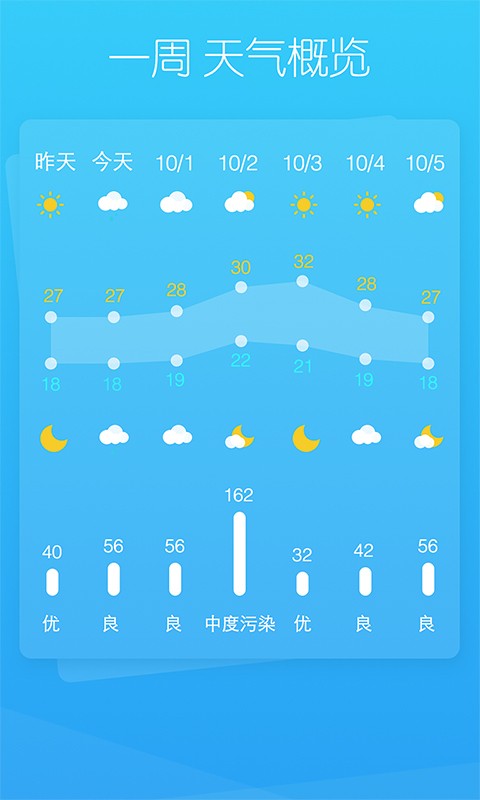 天气家安卓版 V3.0