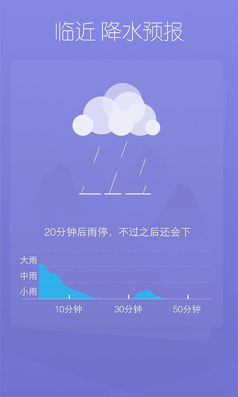 天气家iPhone版