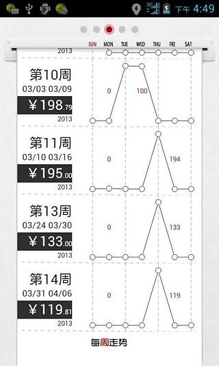 51记账安卓版 V0.6.2