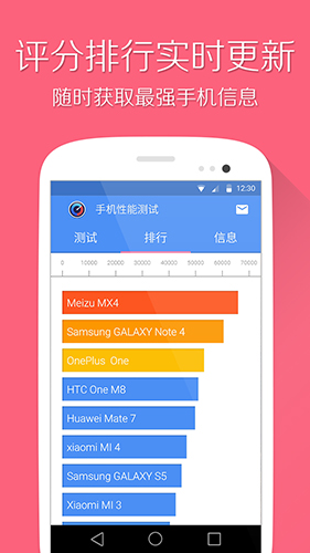手机性能评测软件安卓版 V4.5
