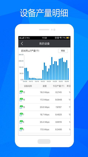 流量矿石安卓版 V1.4.0