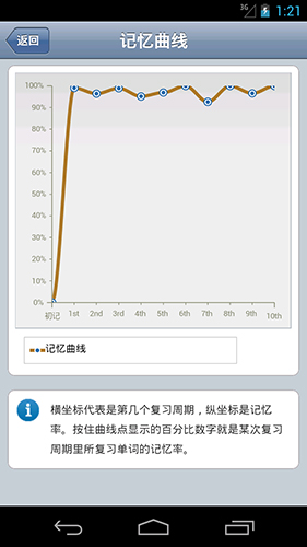 背单词Online安卓版 V2.0.32
