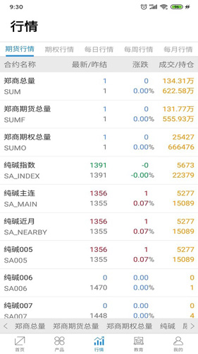 郑商所安卓版 V1.0.3.5