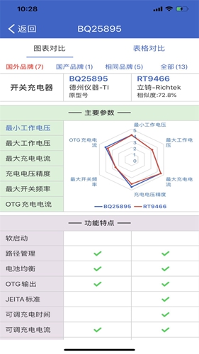 半导小芯安卓版 V2.1