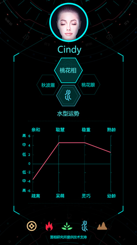 Ai脸型分析安卓版 V1.5