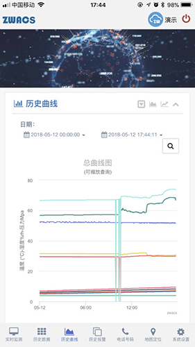 工业云监控安卓版 V0.1.91