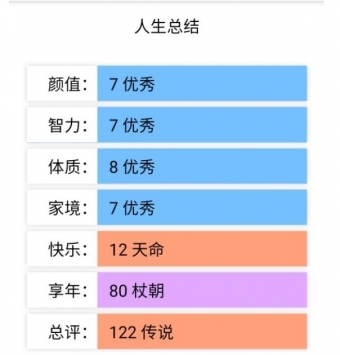 人生重开模拟器安卓版 V1.0