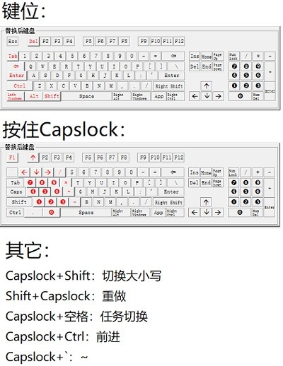 Capslock左手数字键工具 V1.0 绿色版
