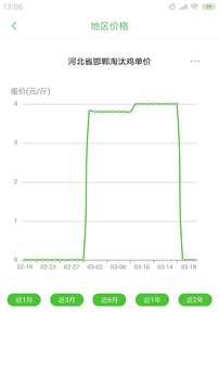 蛋鸡管家安卓版 V7.1