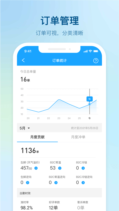 盒马驾到安卓版 V1.0
