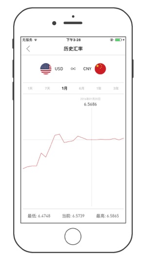 汇率宝iphone版 V1.0