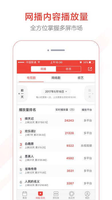 猫眼iphone专业版 V4.2.1