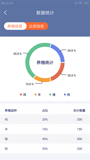 犇殖厂掌通安卓版 V6.3