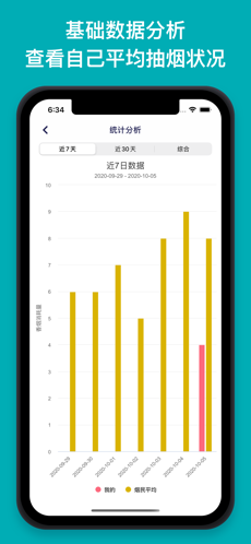 今日抽烟iphone官方版 V2.0