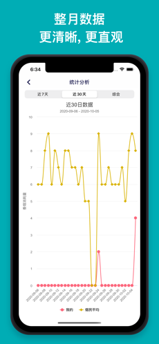 今日抽烟iphone官方版 V2.0