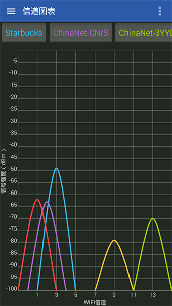 WiFi万能分析仪安卓版 V1.3.6