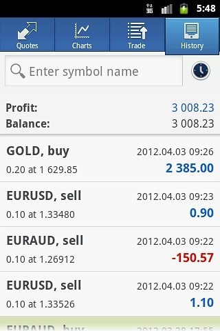 metatrader4 iphone版 V4.98.8