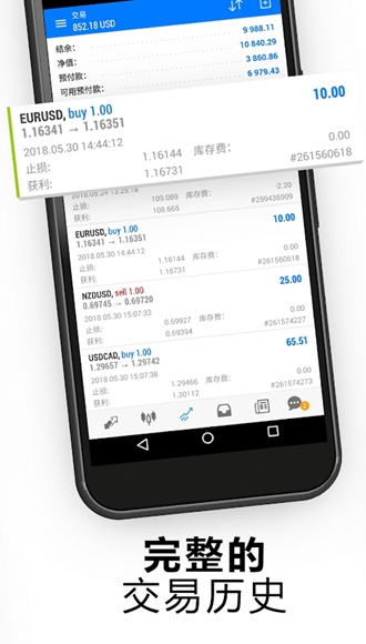 MetaTrader5安卓无限制版 V4.0