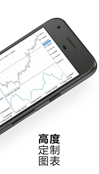 MetaTrader5安卓无限制版 V4.0