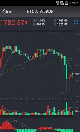 苹果中币网安卓版 V3.9.6