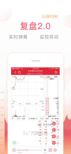 万得股票iPhone版 V6.10.0