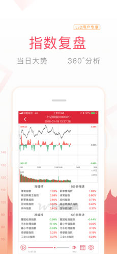万得股票iPhone版 V6.10.0