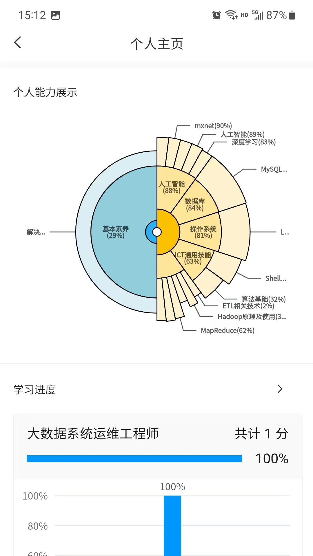 渝能人在线培训平台iphone版 V1.0